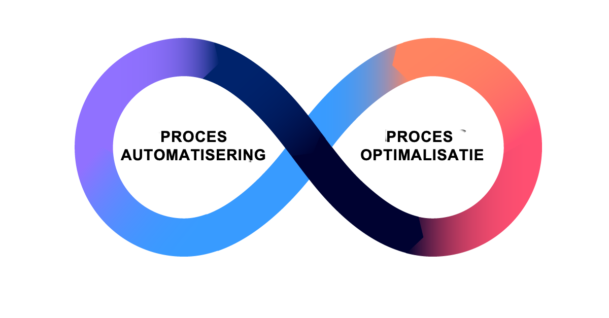 Basware invoice icreative